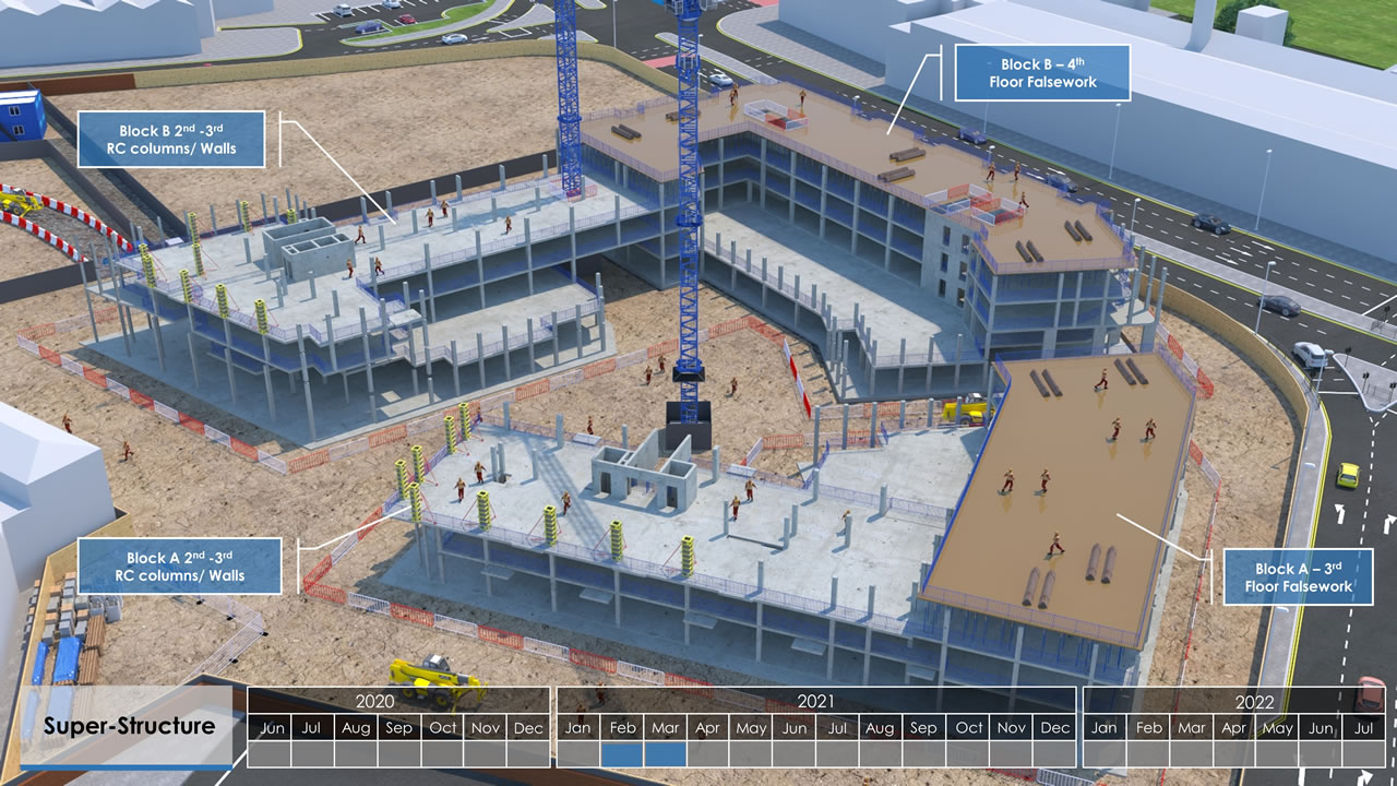 Construction Sequencing Genesis 4D